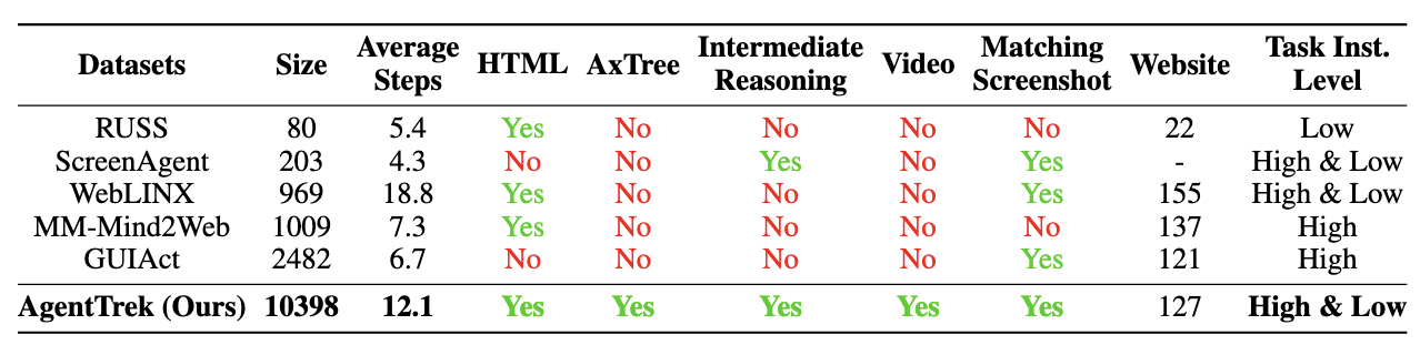 Dataset Statistics and Examples