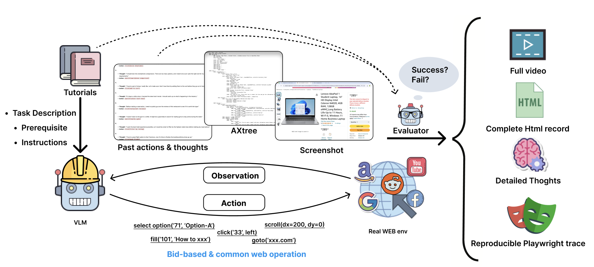 Dataset Examples and Analysis