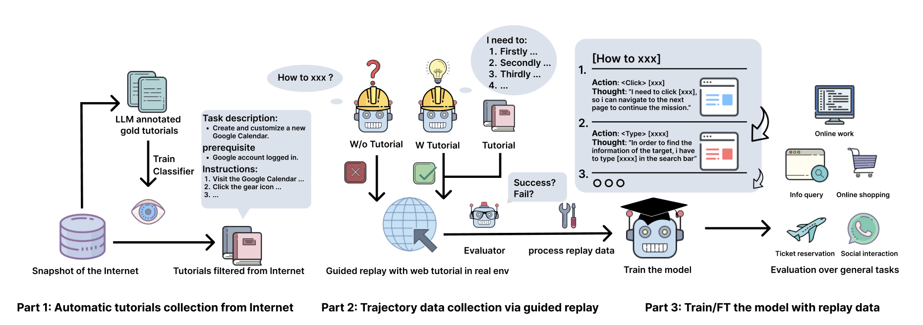 Overview of the AgentTrek Pipeline